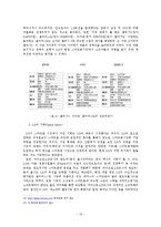LG의 휴대폰(스마트폰) 산업의 분석, 생존전략-12