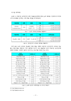 LG의 휴대폰(스마트폰) 산업의 분석, 생존전략-17