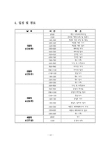 [관광답사 기획안] 전라북도 진안군 답사기획안-18