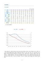 [식품경영학] 우유시장 기업분석 - 서울우유 남양유업 매일유업-5