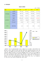 [식품경영학] 우유시장 기업분석 - 서울우유 남양유업 매일유업-11