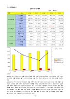 [식품경영학] 우유시장 기업분석 - 서울우유 남양유업 매일유업-15
