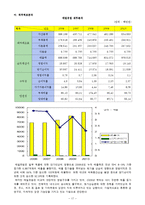 [식품경영학] 우유시장 기업분석 - 서울우유 남양유업 매일유업-19