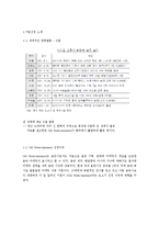 SM Entertainment 마케팅 전략-2