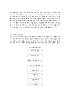 SM Entertainment 마케팅 전략-4
