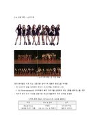 SM Entertainment 마케팅 전략-6