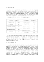[금융상품] 부자들이 투자하던 종합소득세 과세대상 금융상품들의 종류-2