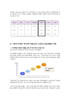 [금융상품] 부자들이 투자하던 종합소득세 과세대상 금융상품들의 종류-8