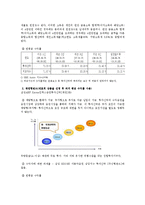 [금융상품] 부자들이 투자하던 종합소득세 과세대상 금융상품들의 종류-9