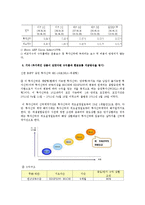 [금융상품] 부자들이 투자하던 종합소득세 과세대상 금융상품들의 종류-10