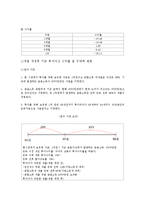 [금융상품] 부자들이 투자하던 종합소득세 과세대상 금융상품들의 종류-12