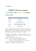 [경영조직론] on-line 기업 yes24와 off-line 기업 교보문고의 조직구조 비교-6