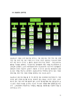 [경영조직론] on-line 기업 yes24와 off-line 기업 교보문고의 조직구조 비교-10