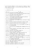 [항공사 경영론] 스타얼라이언스 전략적 제휴-4