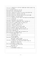 [항공사 경영론] 스타얼라이언스 전략적 제휴-5