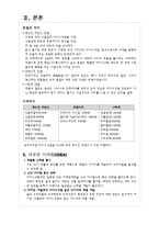 [글로벌경영] 베스킨라빈스 31 국제경영, 마케팅-11