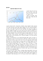 [경영전략과 정보기술] 도요타 리콜 사건-4