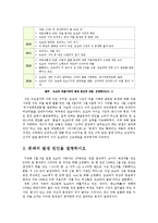 [경영전략과 정보기술] 도요타 리콜 사건-7