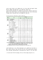 감정노동에 대한 문제점과 해결책 -4대 금융지주회사를 통해서-4