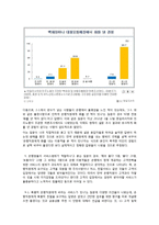 감정노동에 대한 문제점과 해결책 -4대 금융지주회사를 통해서-14