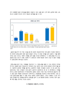 감정노동에 대한 문제점과 해결책 -4대 금융지주회사를 통해서-16