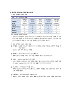 [마케팅전략] 저가항공시장 산업-2