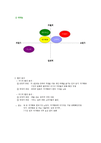 [마케팅전략] 저가항공시장 산업-3