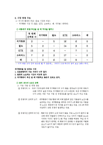 [마케팅전략] 저가항공시장 산업-4