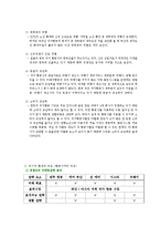 [마케팅전략] 저가항공시장 산업-5