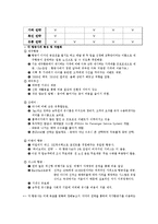 [마케팅전략] 저가항공시장 산업-6