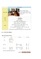[서비스경영] 대구 노보텔 서비스분석-7