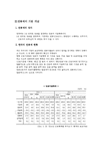 [인적자원관리 기업분석] 삼성석유화학의 연봉제분석-5