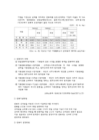 [인적자원관리 기업분석] 삼성석유화학의 연봉제분석-6