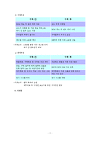 [디지털정보경영] 코맥스 다이아벨 ERP 성공 사례-9