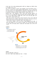 [디지털정보경영] 코맥스 다이아벨 ERP 성공 사례-11