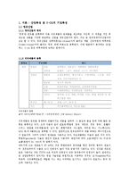 [회계원리] S-Oil 기업 분석 -GS칼텍스와의 비교-2