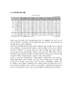 [회계원리] S-Oil 기업 분석 -GS칼텍스와의 비교-4