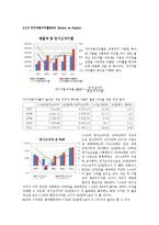 [회계원리] S-Oil 기업 분석 -GS칼텍스와의 비교-10
