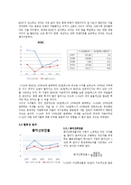 [회계원리] S-Oil 기업 분석 -GS칼텍스와의 비교-12