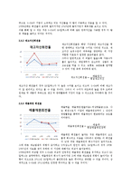 [회계원리] S-Oil 기업 분석 -GS칼텍스와의 비교-13
