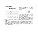 [회계원리] S-Oil 기업 분석 -GS칼텍스와의 비교-14