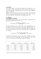 [회계원리] S-Oil 기업 분석 -GS칼텍스와의 비교-15