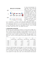 [회계원리] S-Oil 기업 분석 -GS칼텍스와의 비교-16
