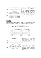 [회계원리] S-Oil 기업 분석 -GS칼텍스와의 비교-17