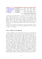 [국제경영] 위프로 Wipro 해외진출전략-13