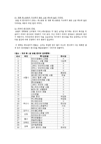 [호텔 기획 경영론] 신라호텔 한식당 도입-5