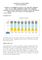 [마케팅] 기아자동차 쏘울 SOUL의 혁신적인 제품전략-1