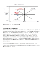 [마케팅] 기아자동차 쏘울 SOUL의 혁신적인 제품전략-2