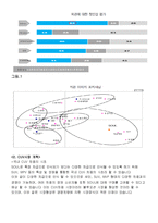 [마케팅] 기아자동차 쏘울 SOUL의 혁신적인 제품전략-4