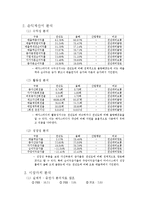 메가스터디 재무 분석-2